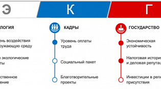 Экология – Кадры – Государство